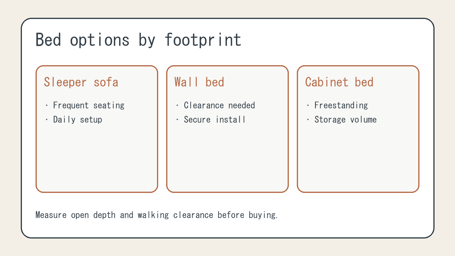Wall bed, sleeper sofa, and cabinet bed footprint comparison