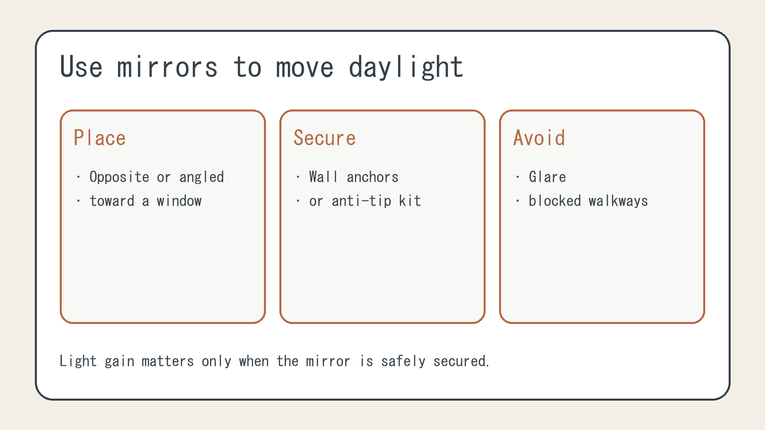 Safe mirror placement decision diagram